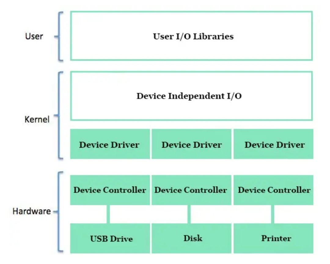 Input output 1